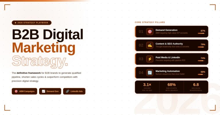 B2B Digital Marketing 2026
