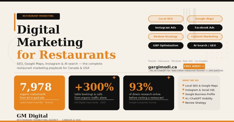 digital marketing for restaurants 2026
